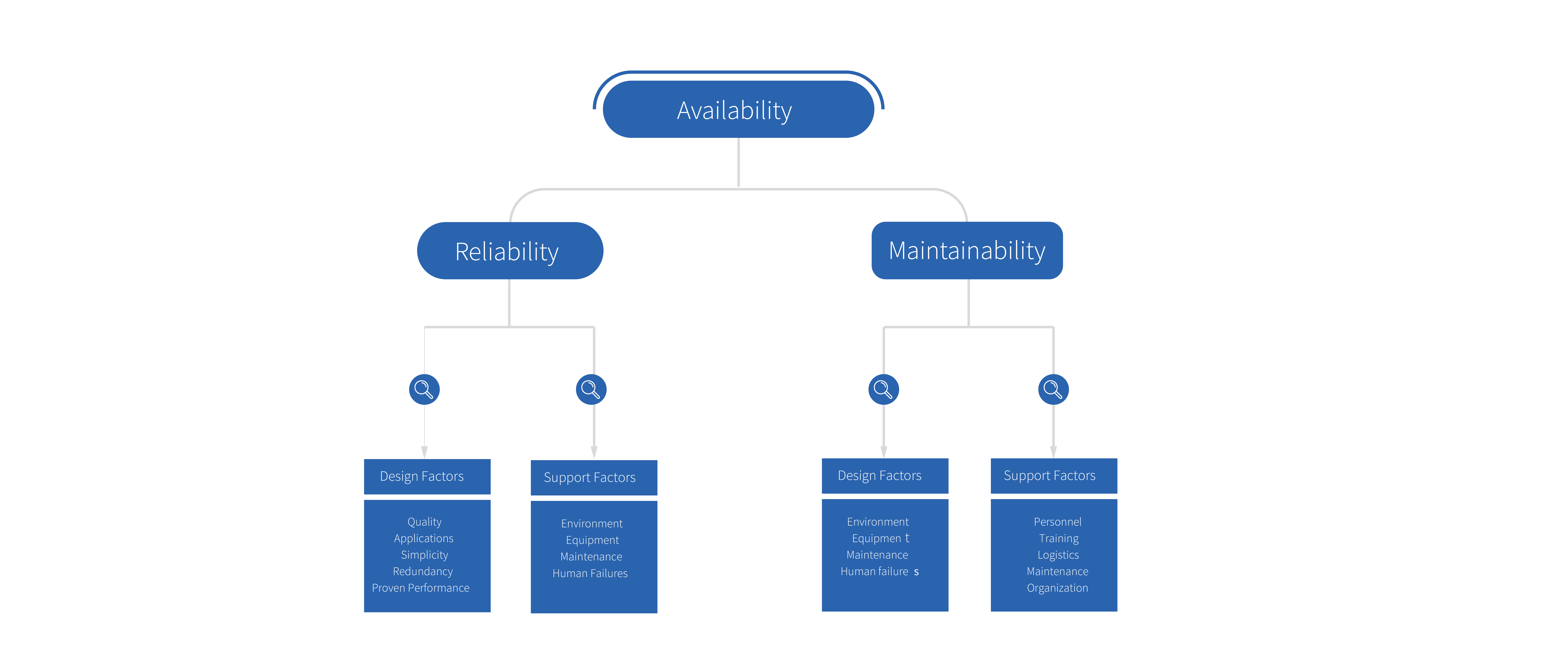 1647279836776116.png 02-Datacenter Solution-M&E Design 02.png