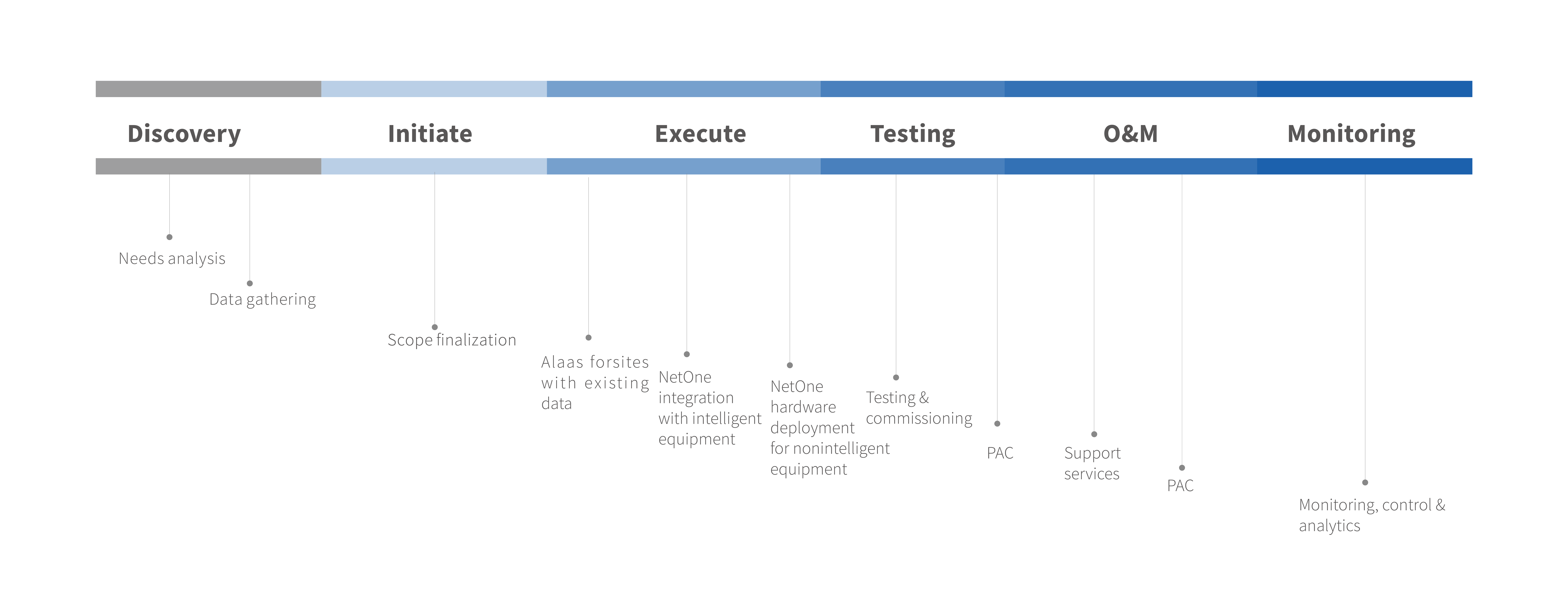 1647280372547076.png NetOne6-25.png