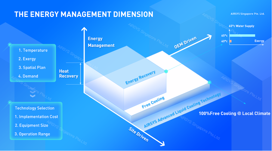 1647465772523176.png 03-Design Concept-03-Energy Management.png